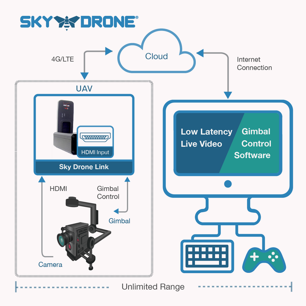 Sky Drone Link currently out of stock